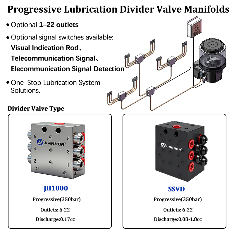 SSV Automatic Grease Metering  - огляд і ціна Heavy Equipment Distributors